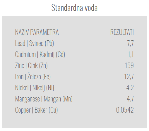 Stand voda