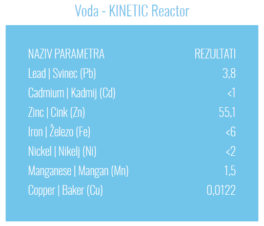 kin voda