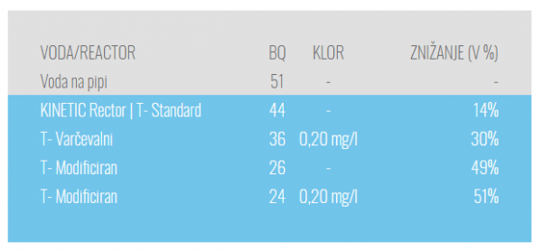klor